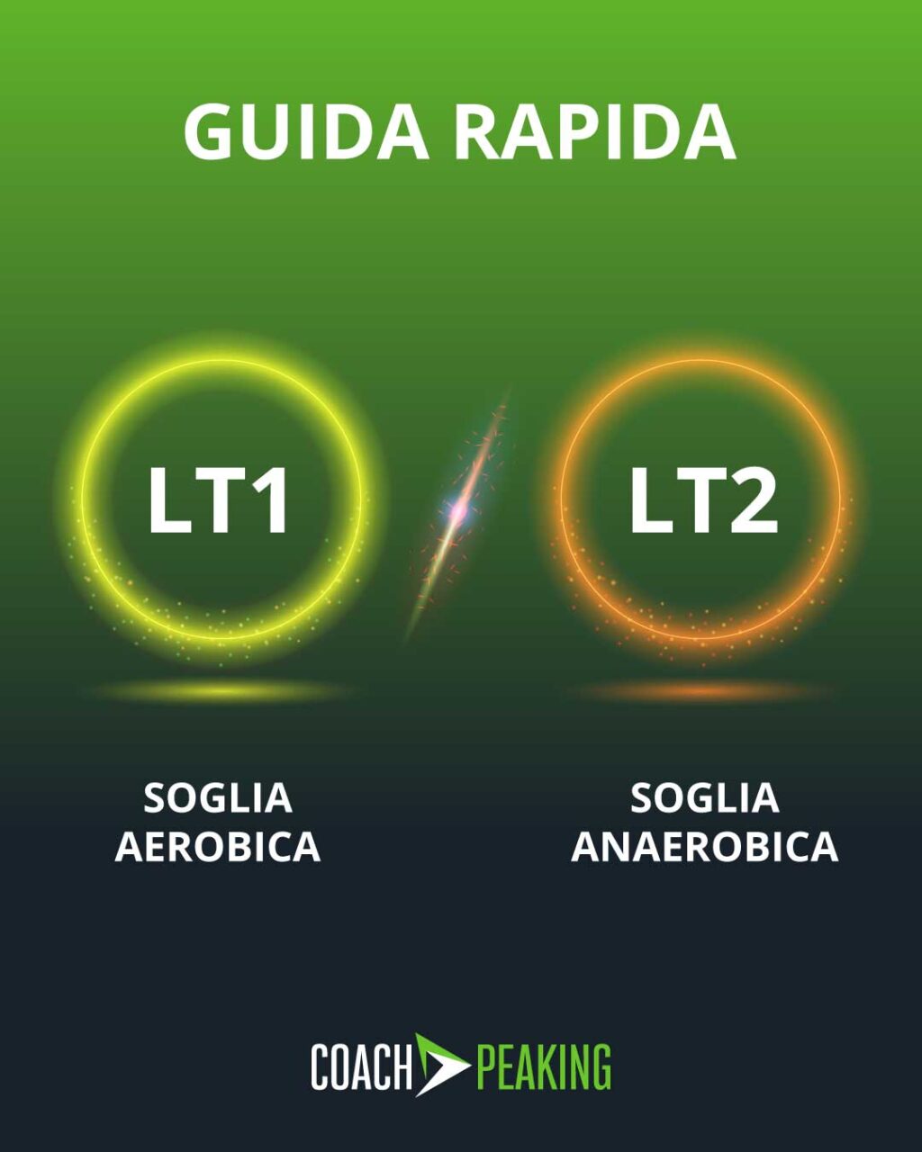 Soglia aerobica e soglia anaerobica con LT1 e LT2 nell’allenamento endurance