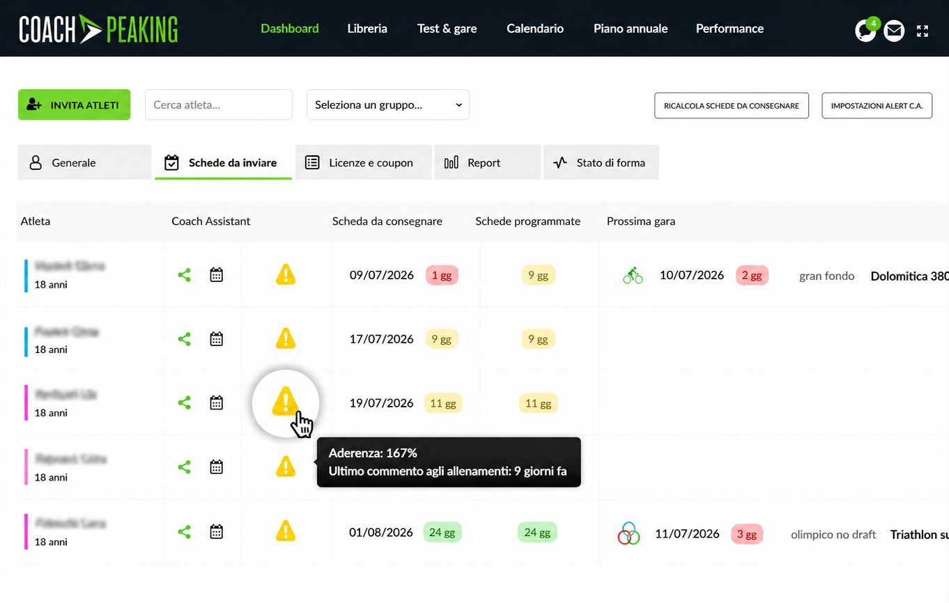 Dashboard CoachPeaking con Coach Assistant e alert automatici degli atleti