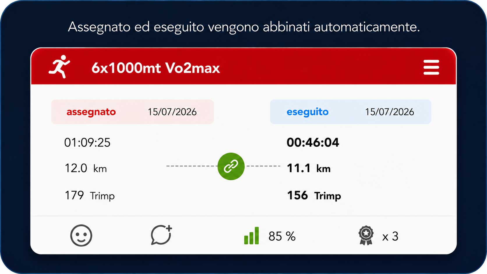 Allenamento assegnato e attività eseguita abbinati automaticamente in CoachPeaking