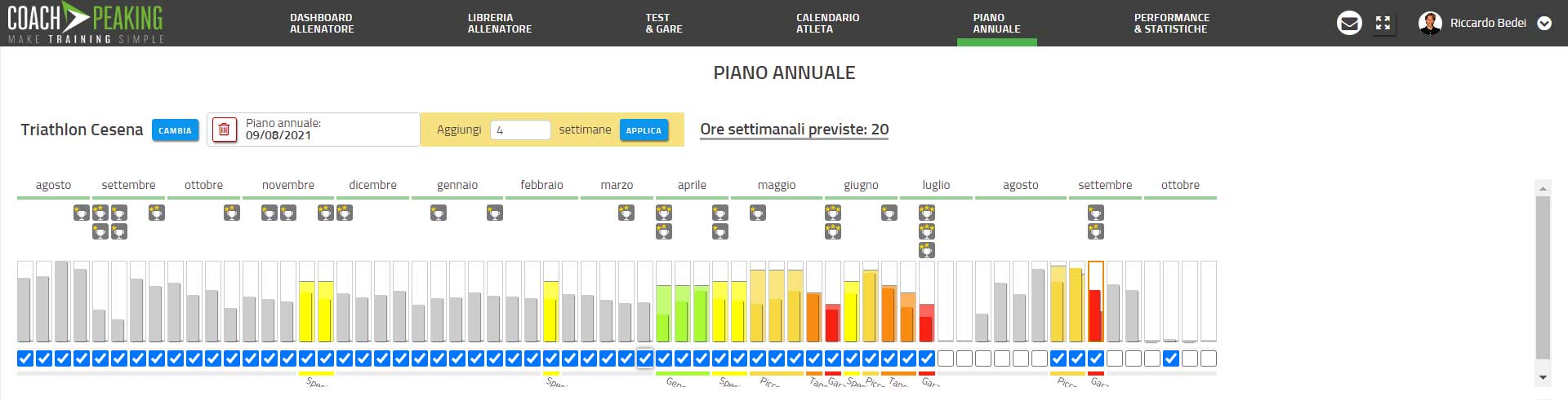 piano-annuale